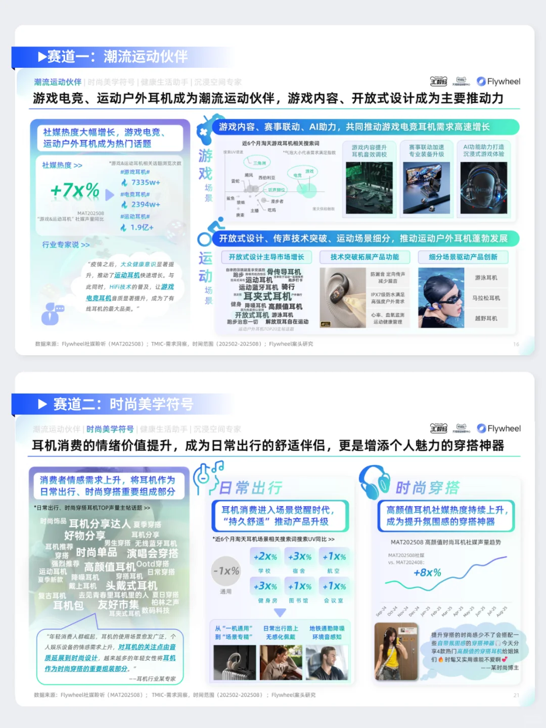 耳机品类白皮书！耳朵经济还有什么新花样