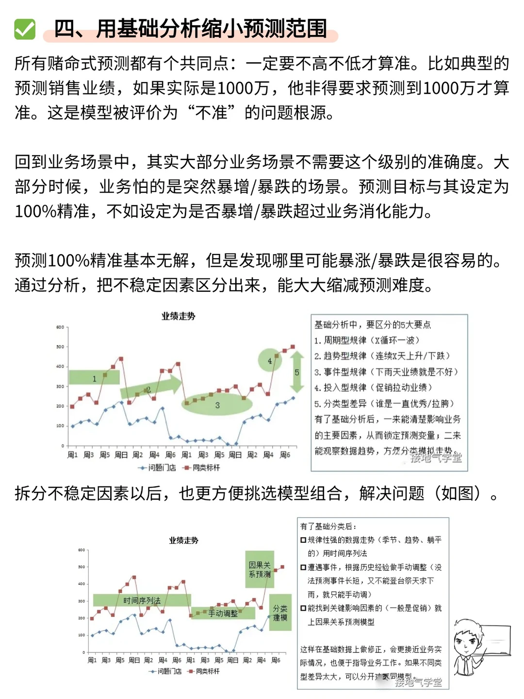 这是我见过最精准的预测模型