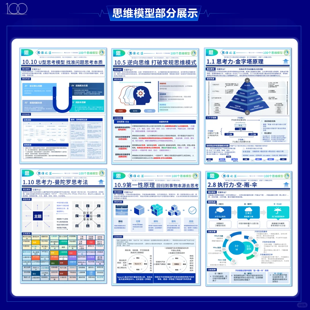 市场洞察五看:看宏观看客户看竞争看自己
