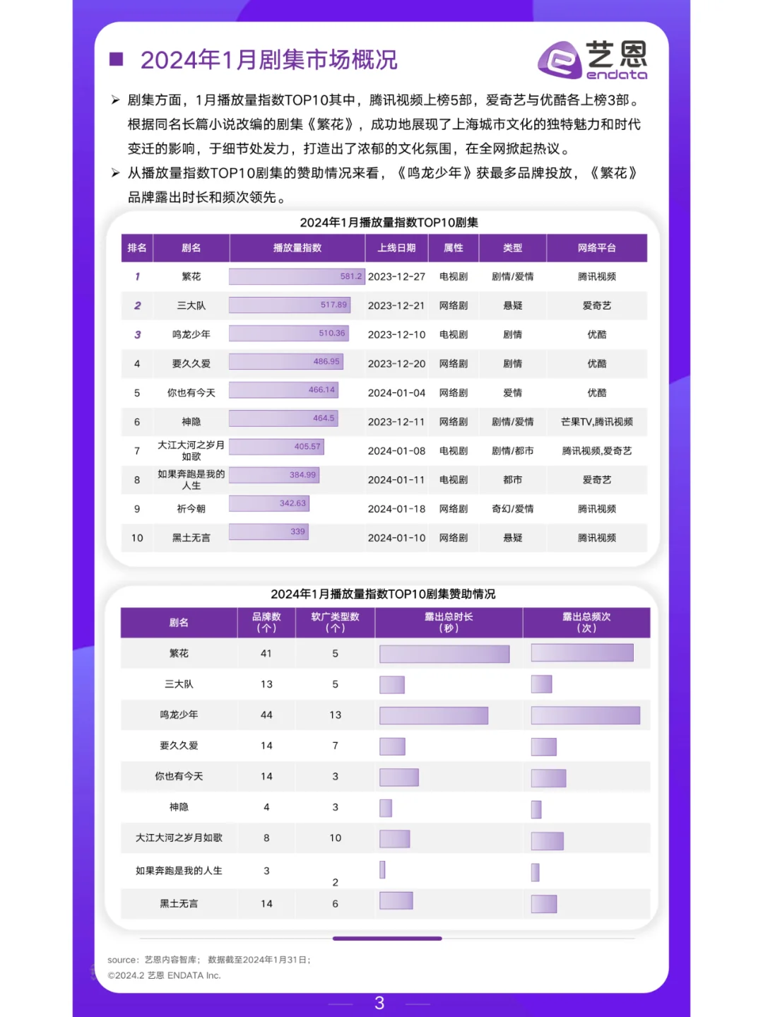2024年1月文娱市场行业报告