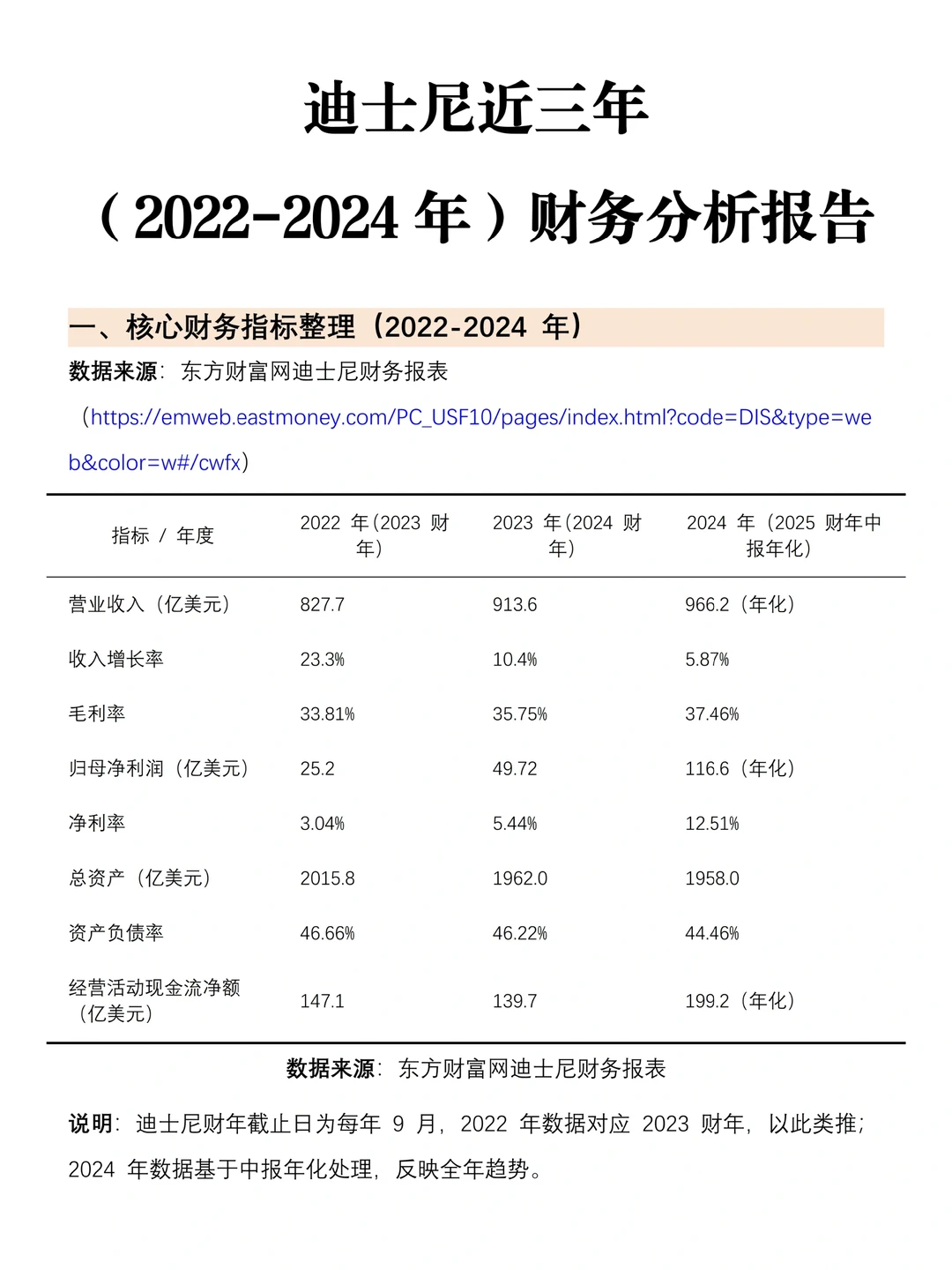 迪士尼近三年财务报告分析（2022-2024年）