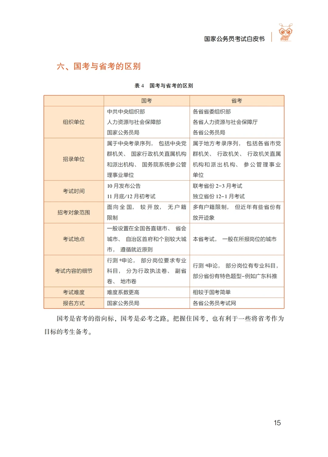 2025年国考白皮书