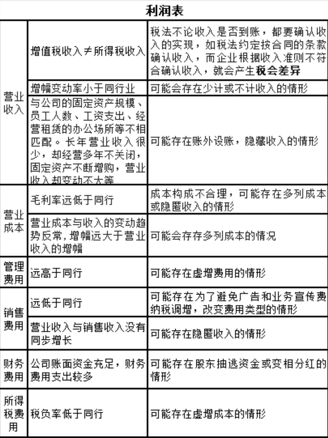 如何通过财务报表看出公司是否有税务风险