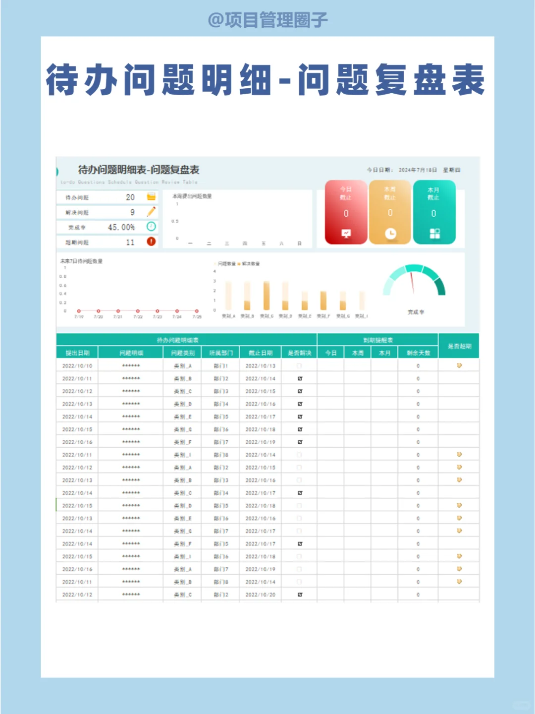 顶级复盘，高管都在用的方法论，建议收藏
