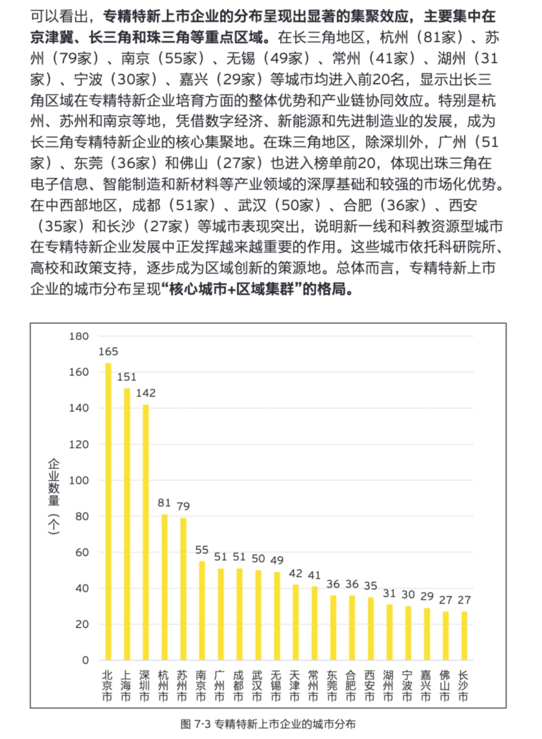 ✨专精特新企业｜上市公司创新与发展