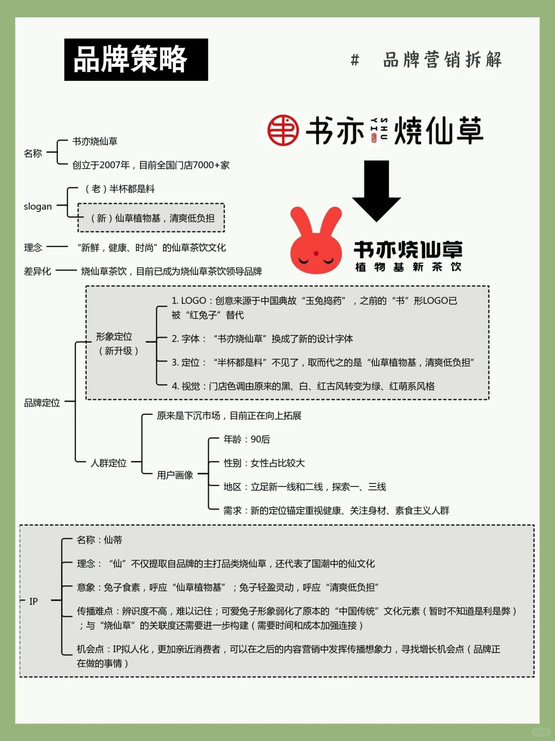 老实人“书亦”终究还是变了| 品牌案例拆解01