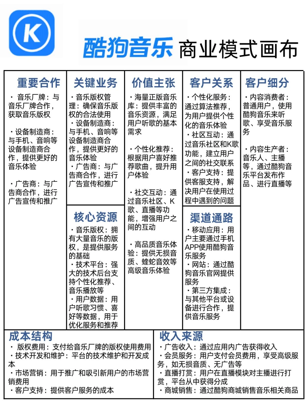 酷狗音乐的商业模式画布?