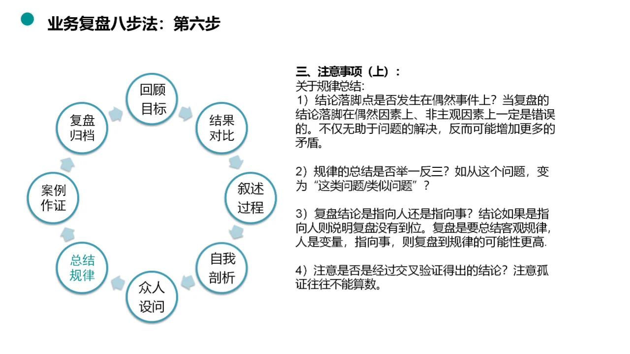 揭秘业务复盘八步法，助力团队快速升级！