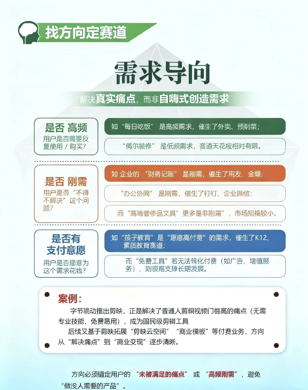 找方向定赛道｜3大法则帮你锁定未来增长点