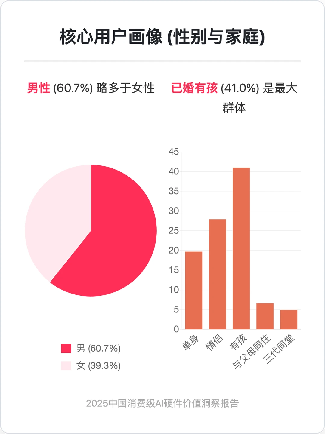 2025中国消费级AI硬件价值洞察