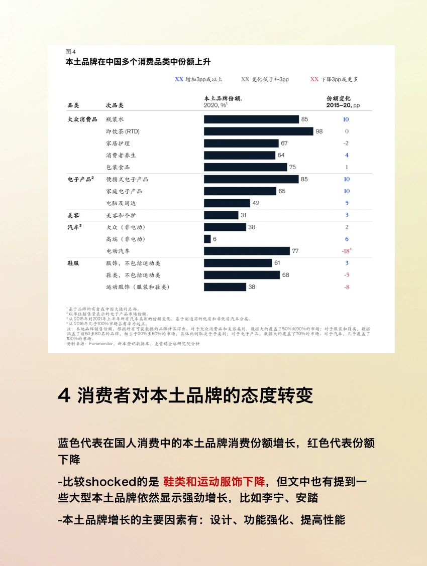 营销积累｜未来十年中国消费增长五大趋势