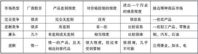 微观经济学-曼昆(第一、二章)