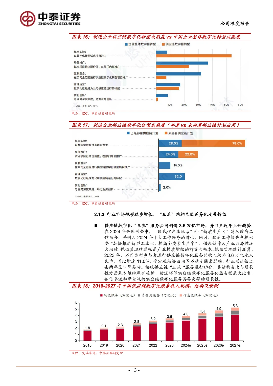 神州控股公司研究报告-聚焦“Data+AI”落地