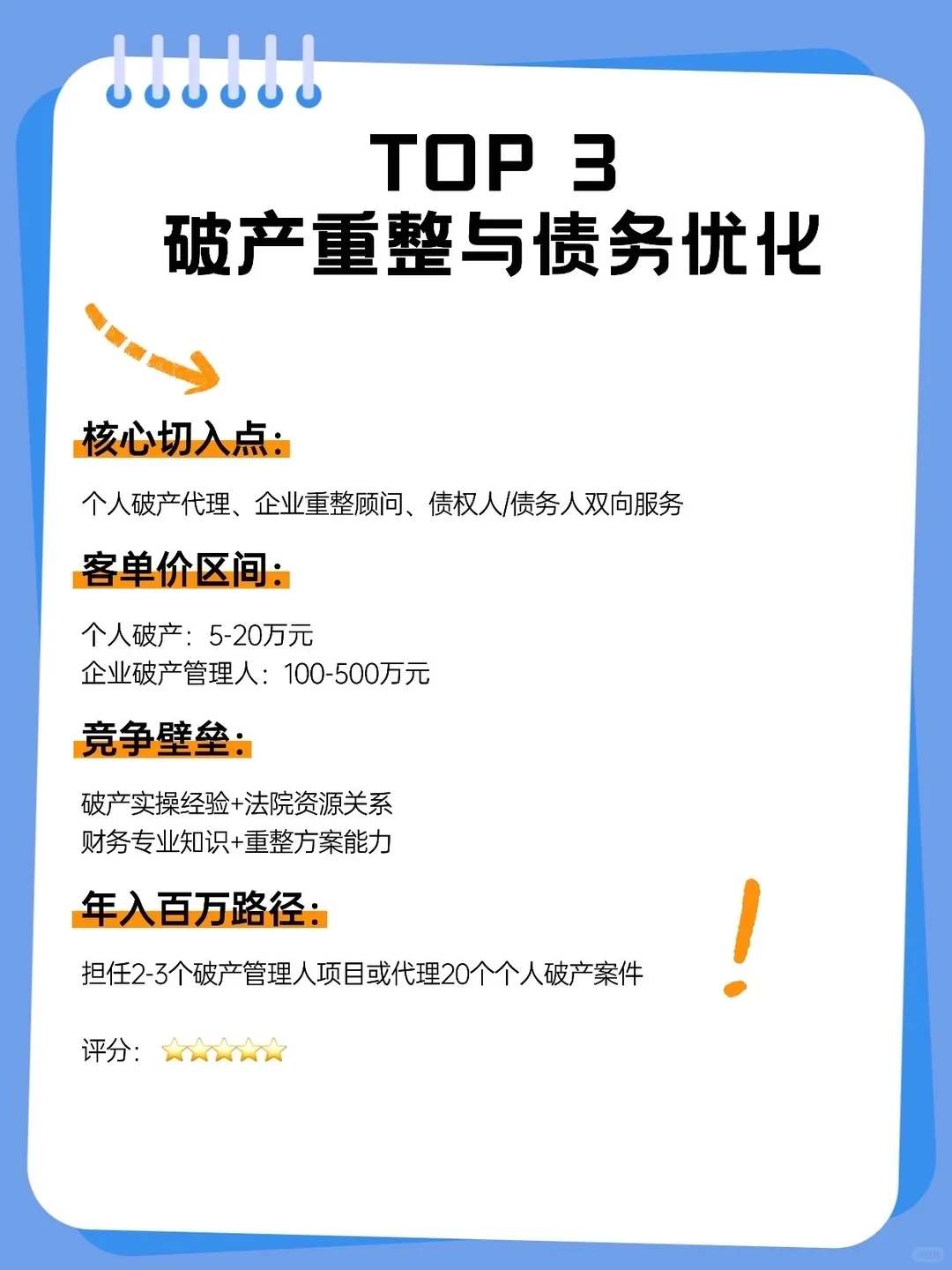 律师未来容易年入百万的10个新赛道?