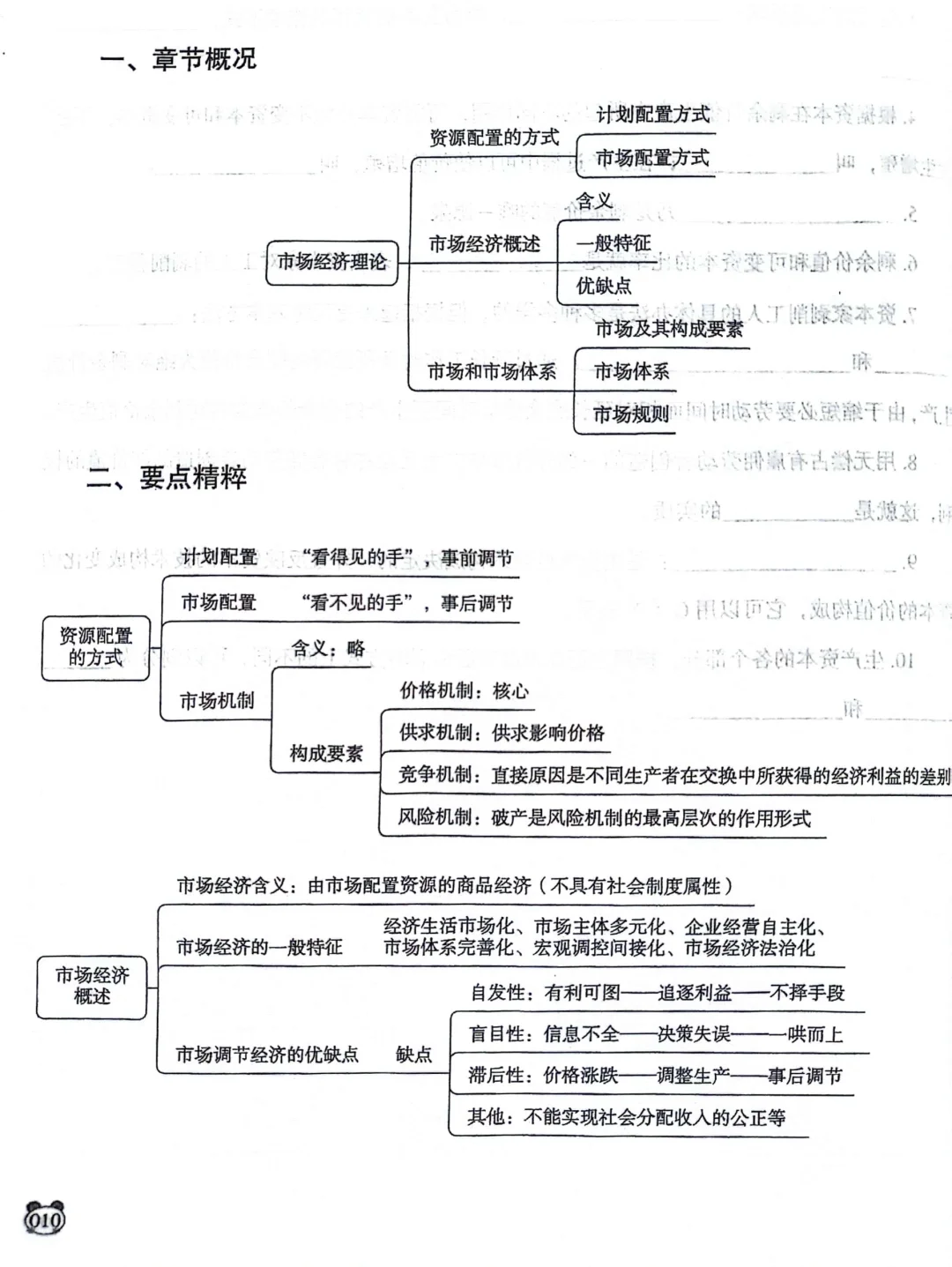 公基思维导图之经济，市场经济理论