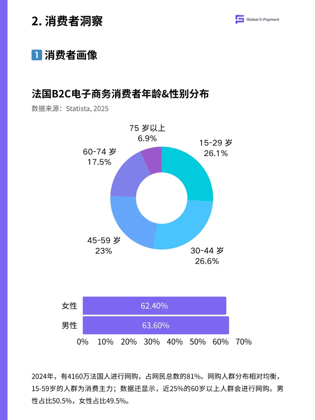 ?️2025法国电商市场最新报告！