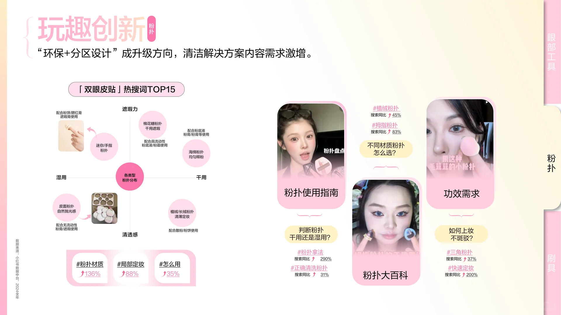 2025彩妆行业趋势洞察报告