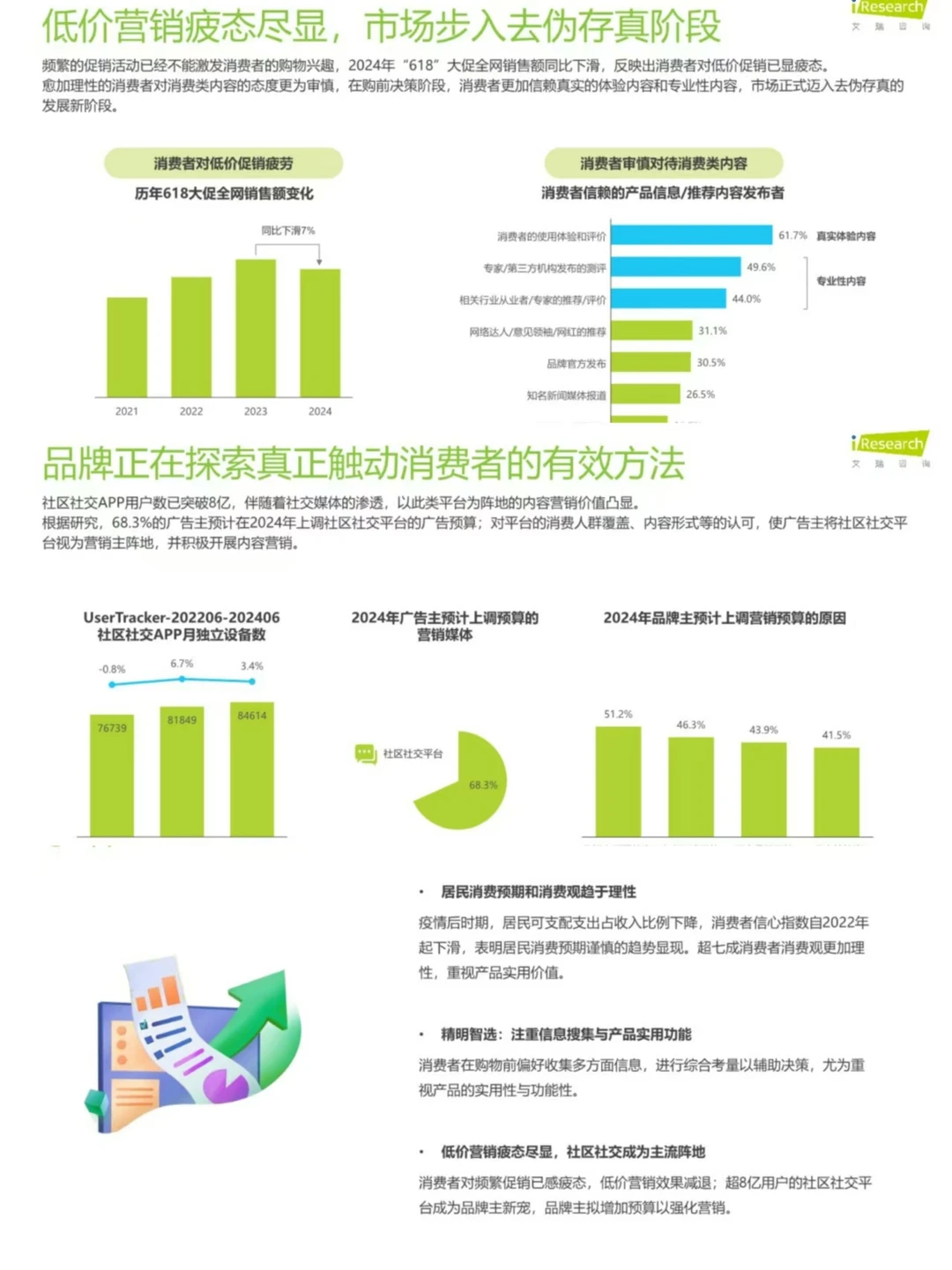 2024内容社区平台用户价值洞察丨报告分享