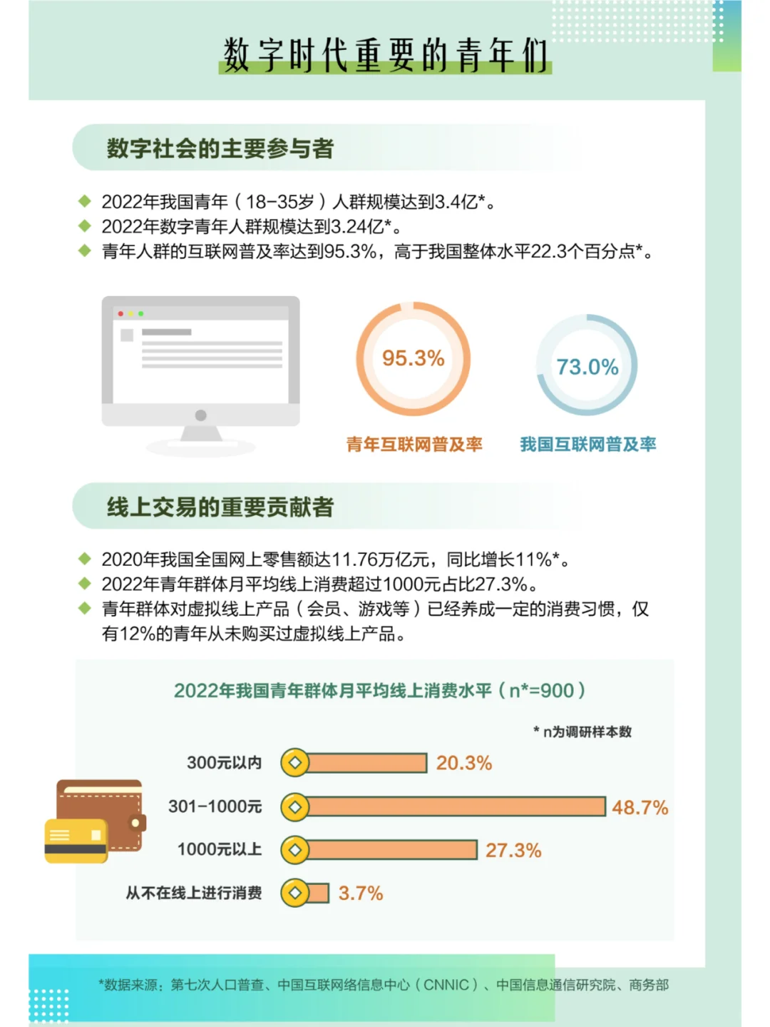 中国青年大数据洞察报告