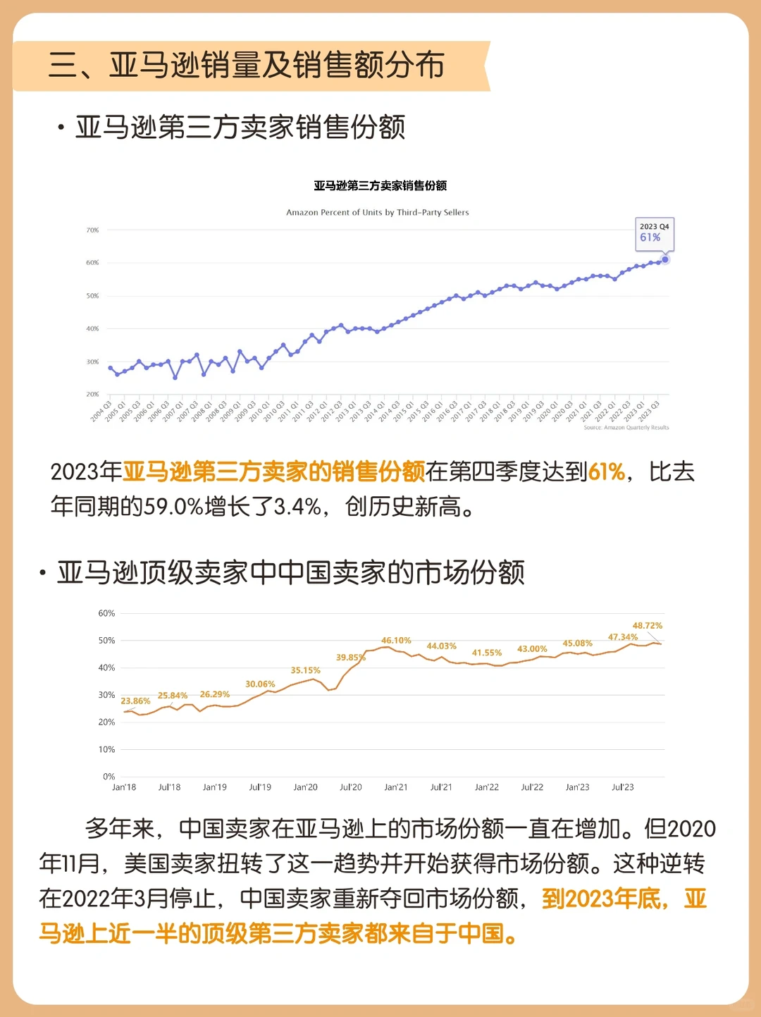 等了一年！亚马逊2023年度数据报告重磅出炉！