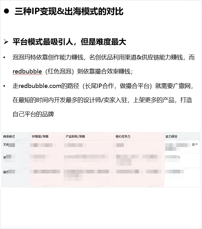 一天吃透一个商业模式：IP变现&出海的对比