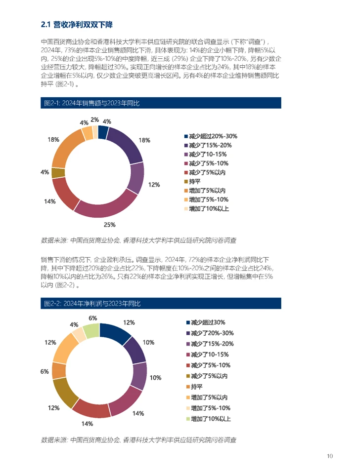 一篇报告洞察中国百货零售业发展趋势