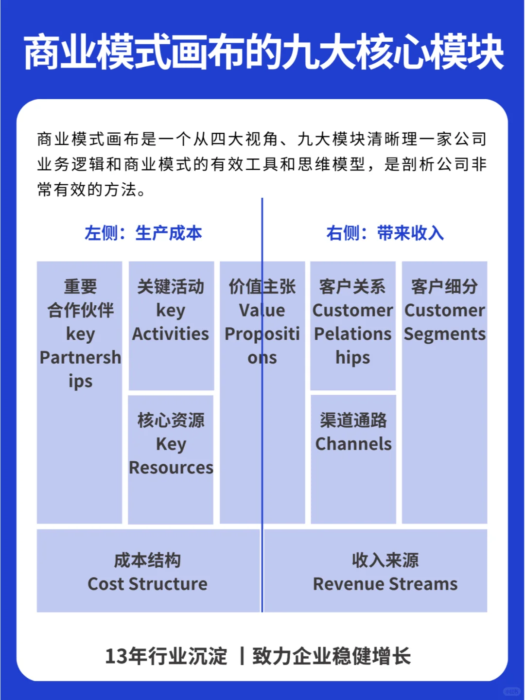 一文搞懂商业模式底层逻辑+26种商业模式！