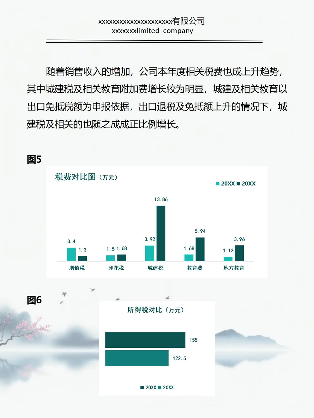 第一次见到这么漂亮的财务分析报告！