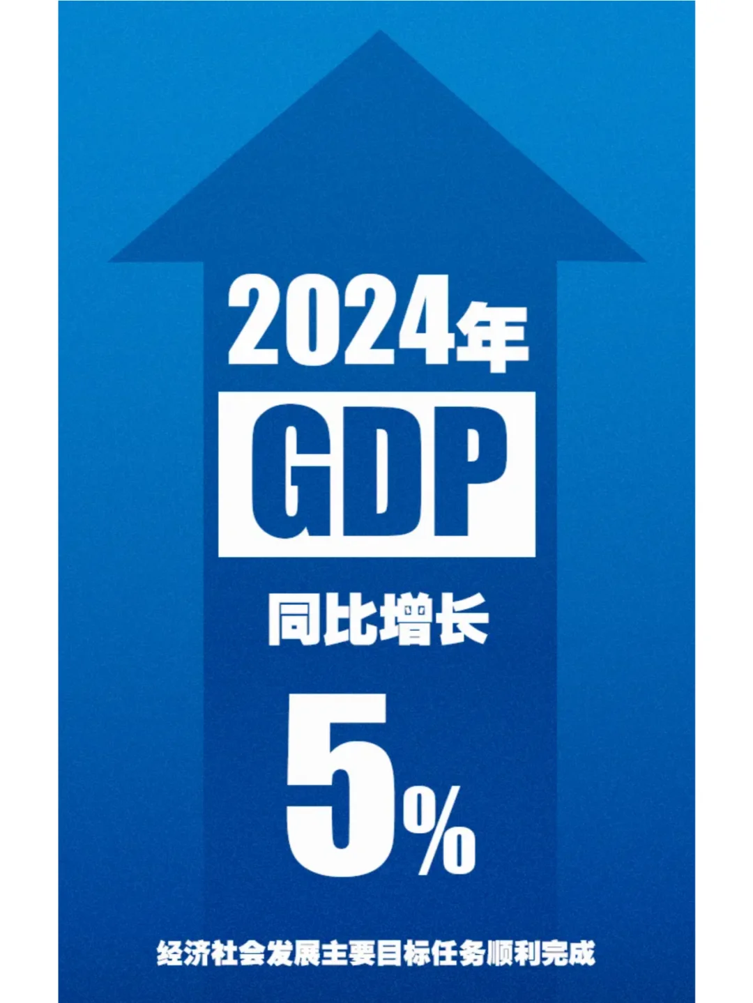 2024 中国经济年报出炉? 信息量超大