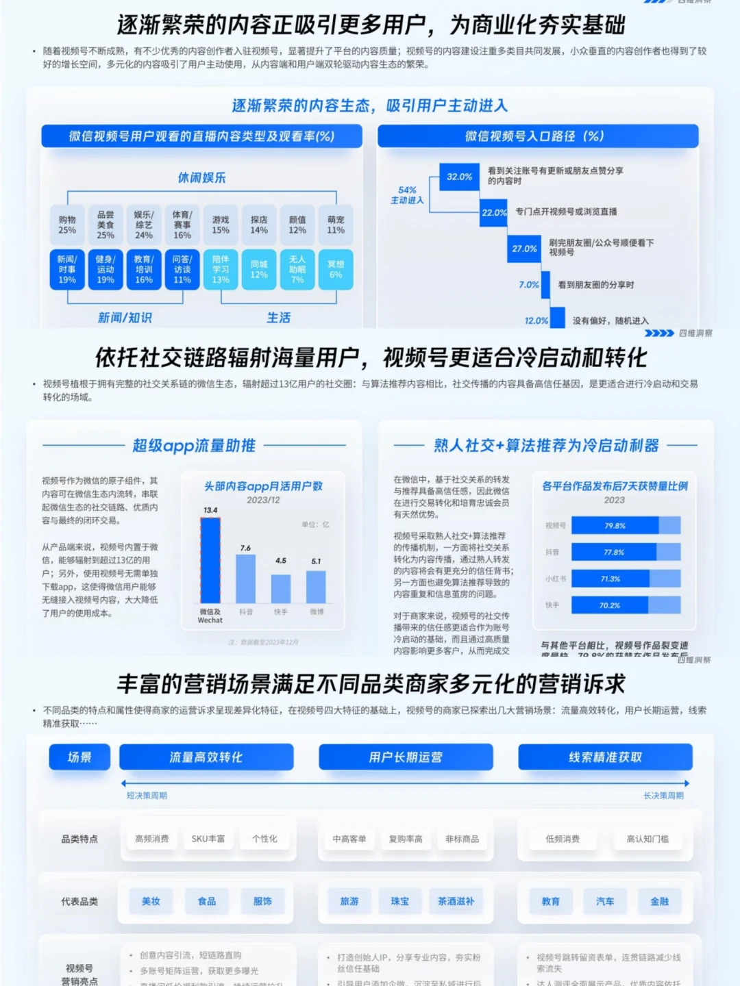 2024年视频号商业化趋势洞察研究报告