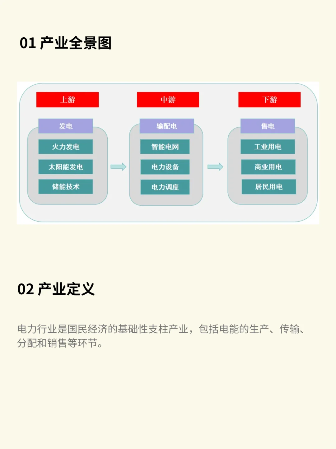 一图看懂：电力行业产业链（深度分析）
