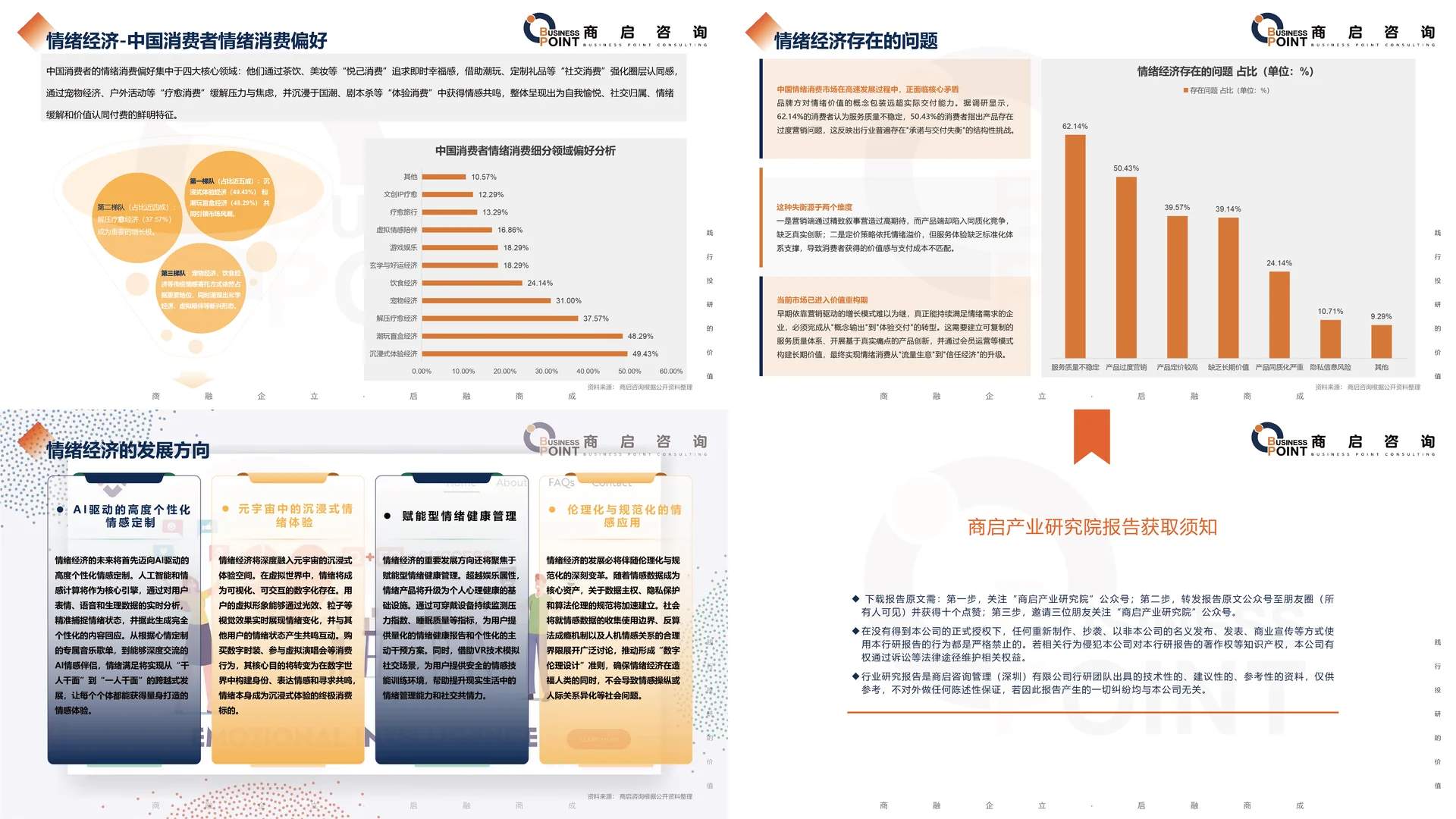 ? 商启咨询 情绪经济行业研究报告