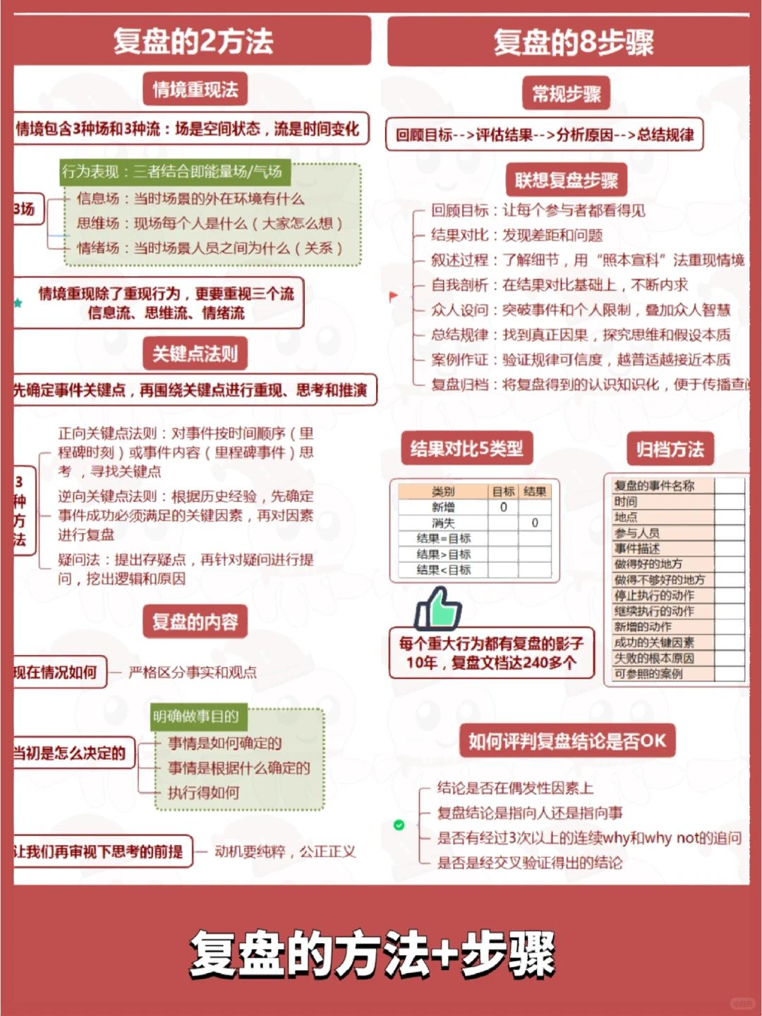 职场不会复盘，工作10年不如别人一年！?