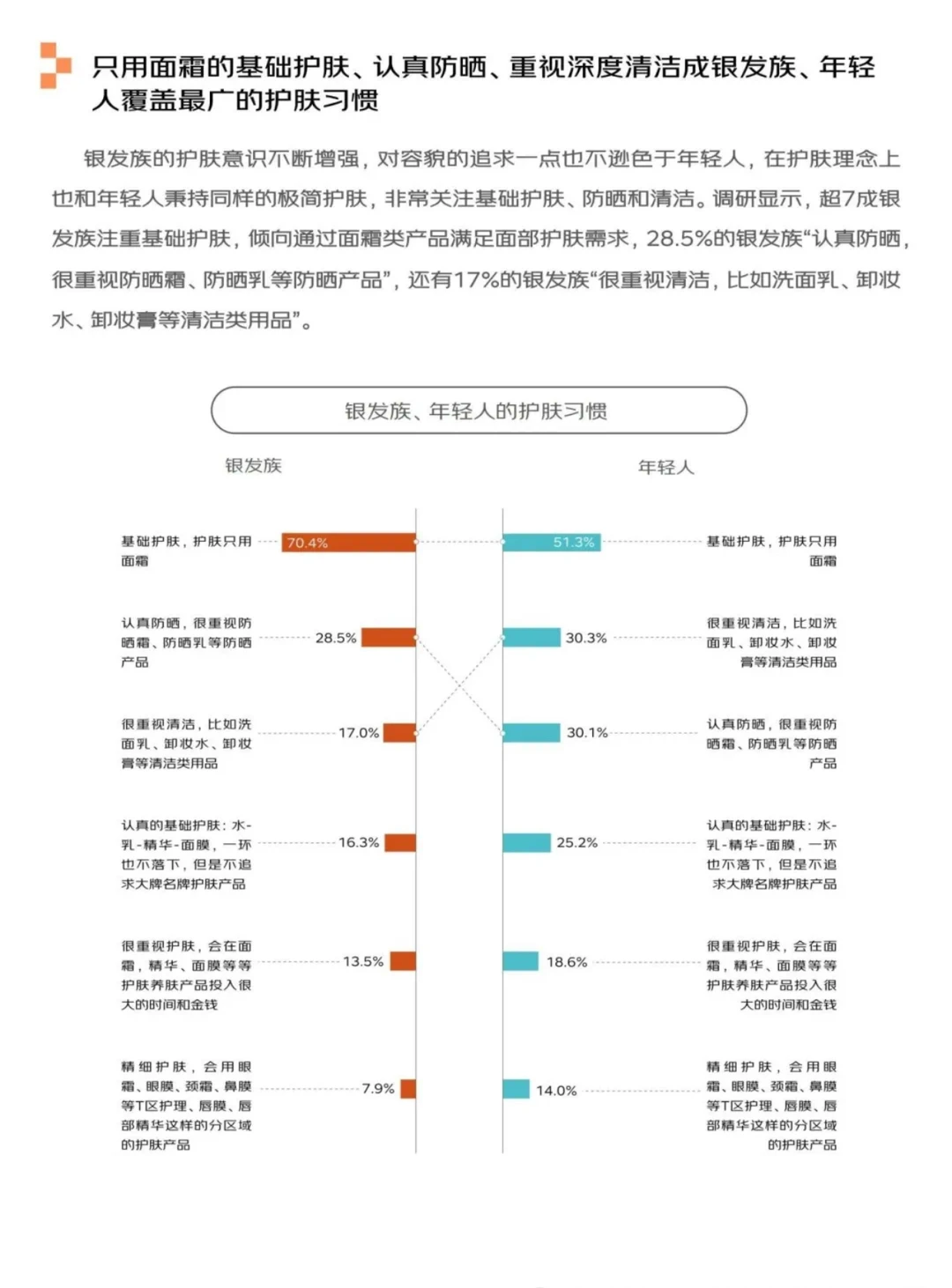 银发经济报告