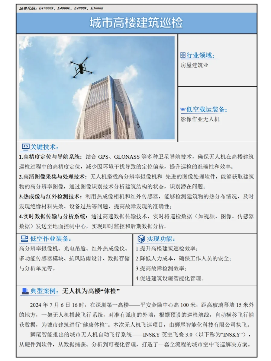 2024低空经济场景白皮书