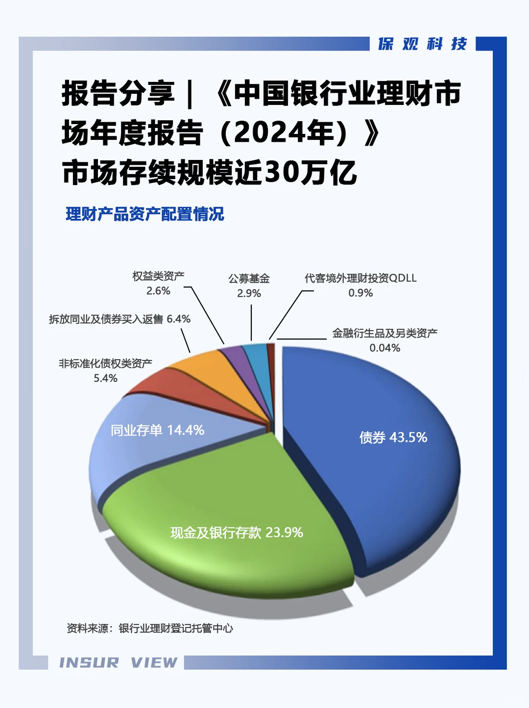 报告分享｜2024银行业理财市场年度报告