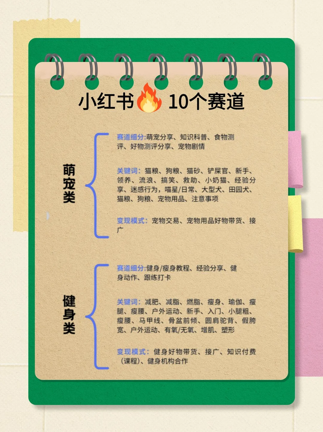 AI+小红书蕞吃香的10个赛道，你都知道吗？
