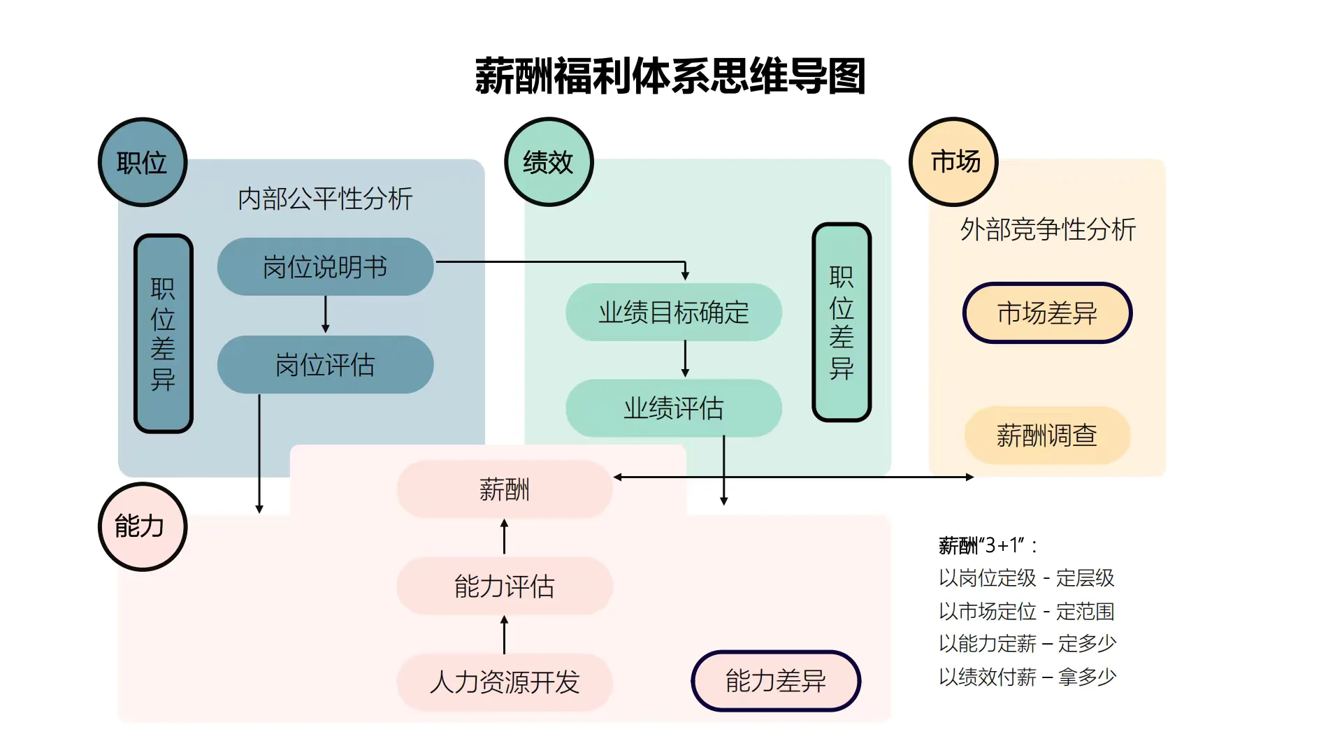企业战略及人才发展知识图谱
