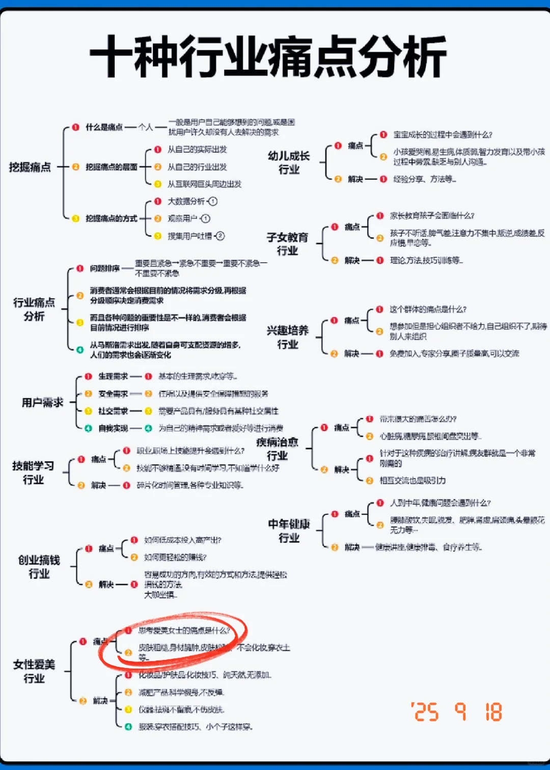 10大行业痛点分析，用户需求分类?