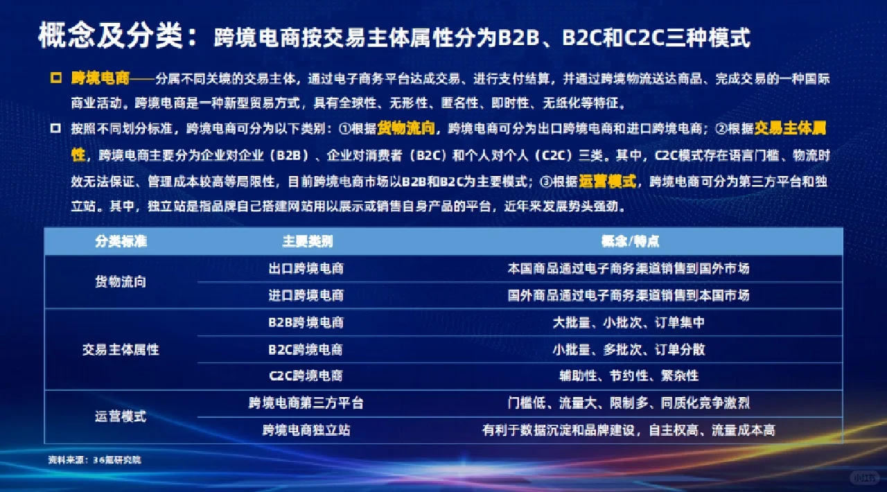 行业分析丨2022跨境电商行业发展研究报告