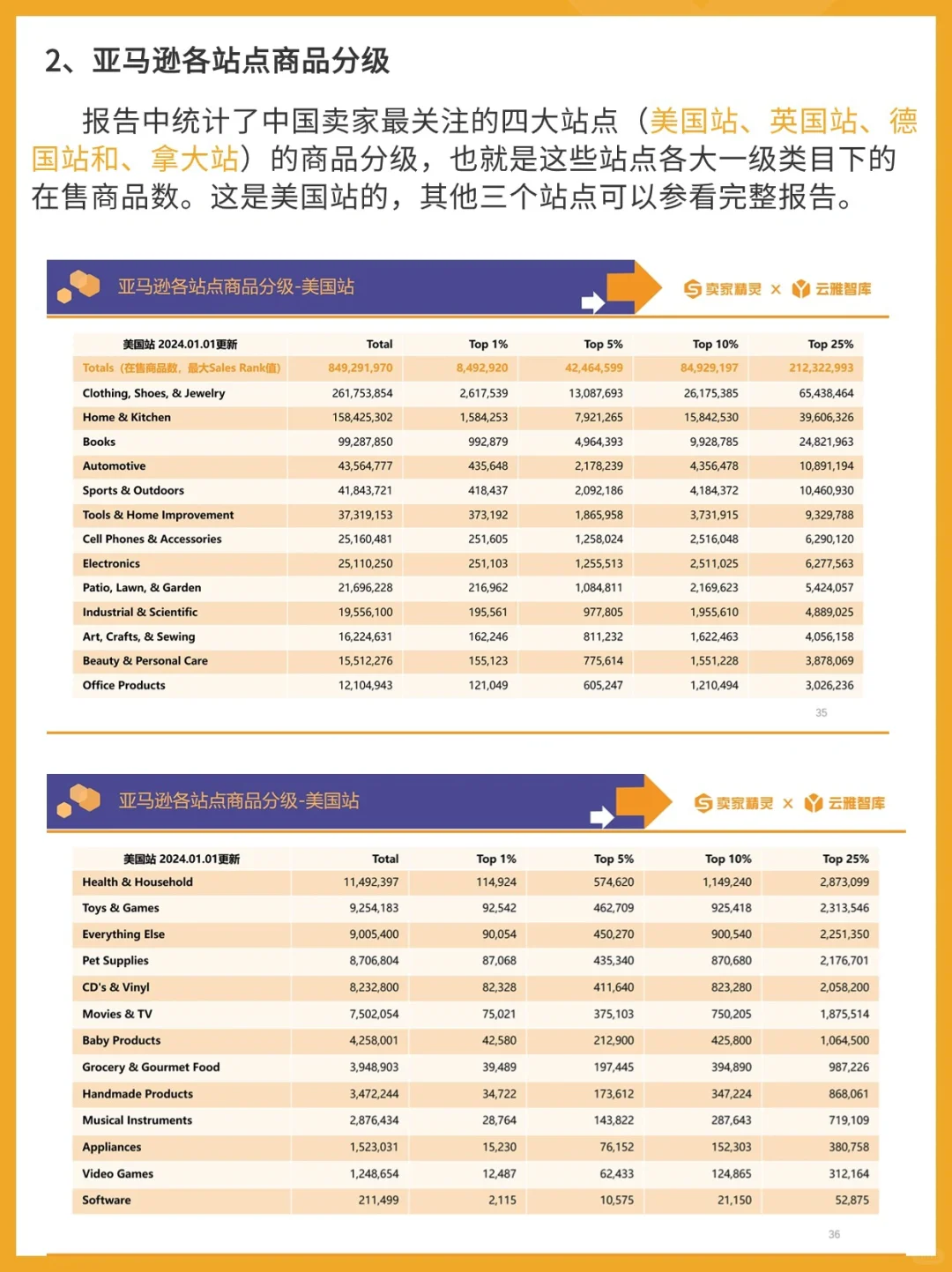 请查收！你要的亚马逊2023年度数据报告出炉！