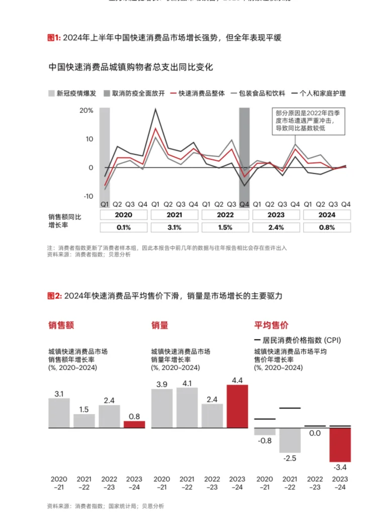 2025年中国购物者洞察系列一|贝恩