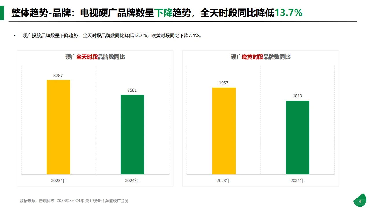 传媒行业：2024年央卫视硬广分析报告