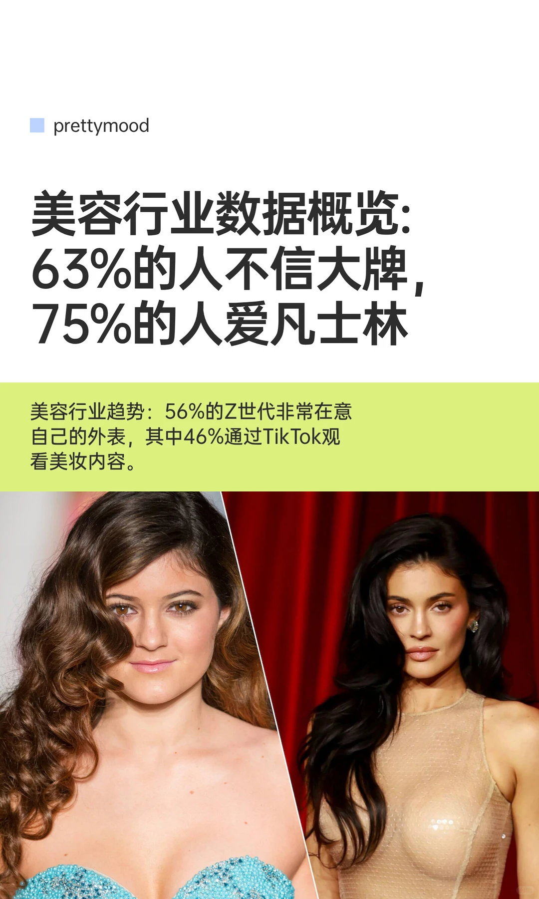 美容行业数据概览: 63%的人不信大牌