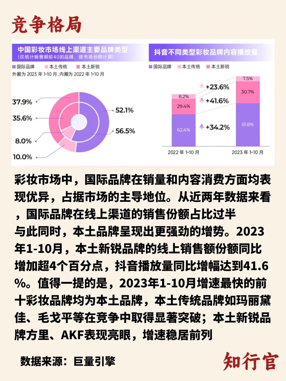 行业趋势洞察｜彩妆行业