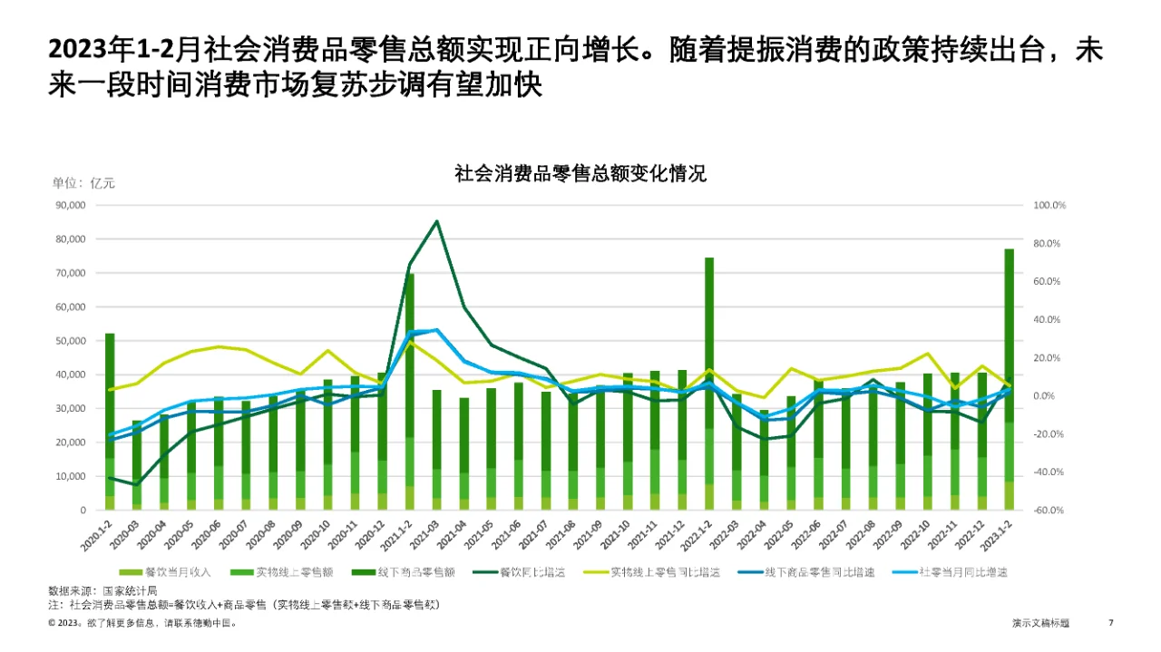 行业报告|中国消费品和零售行业纵览