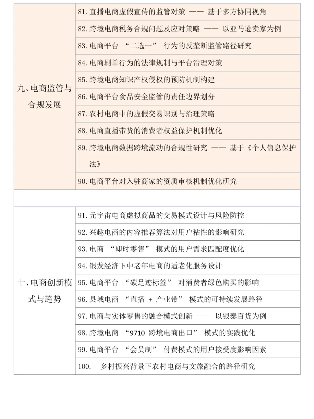 怎么没让我在电子商务论文选题时刷到它