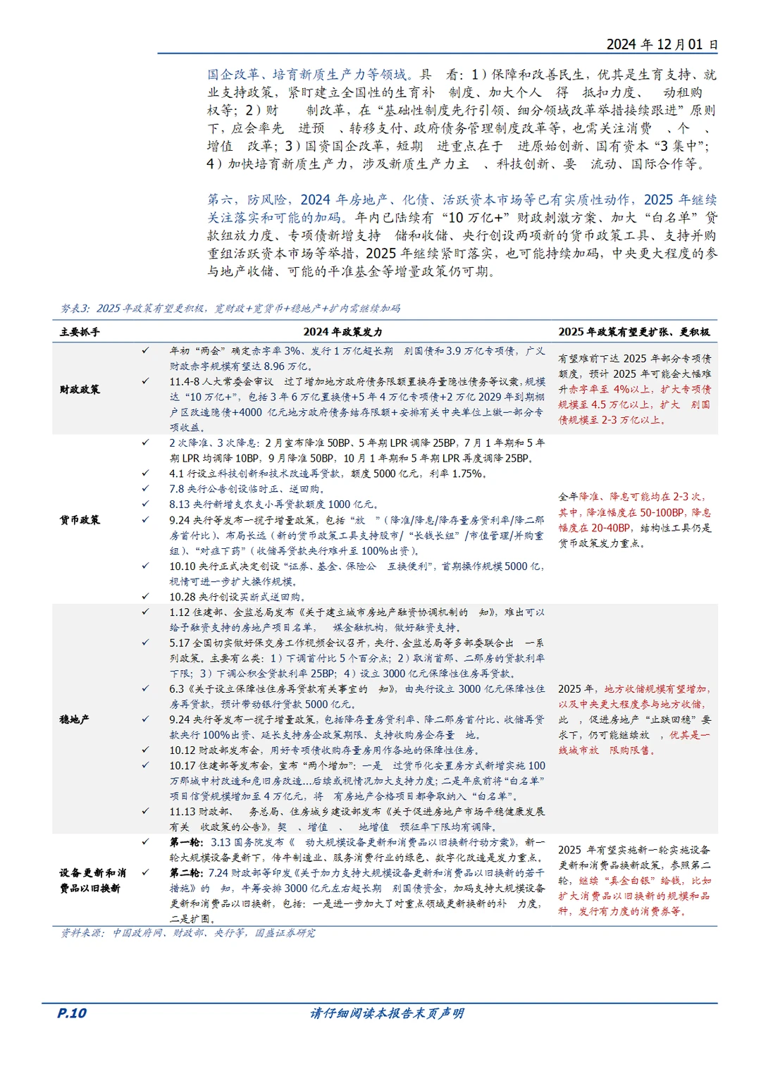 2024年中国宏观经济与资产展望