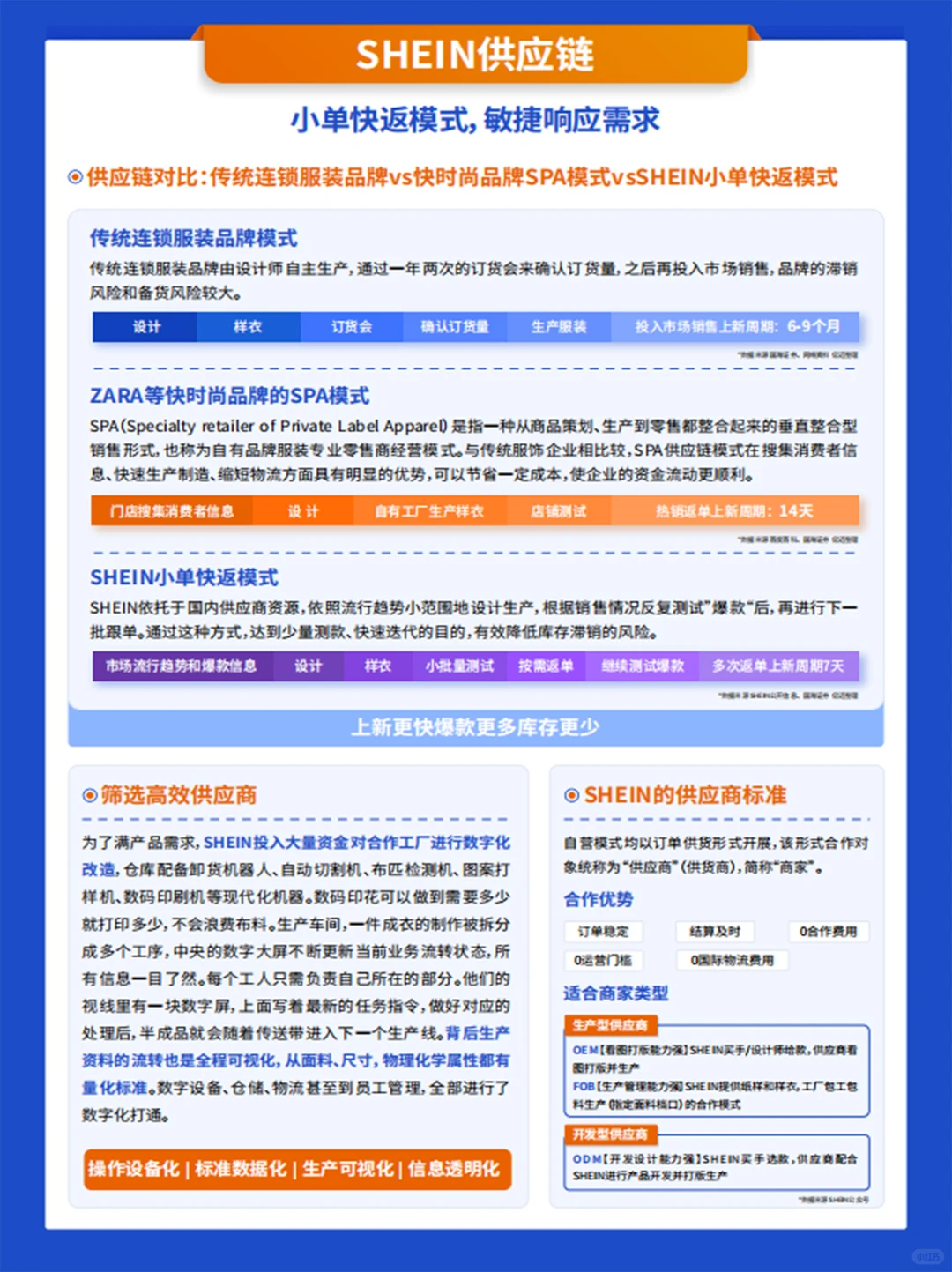 40页｜2024跨境电商新兴平台模式研究报告