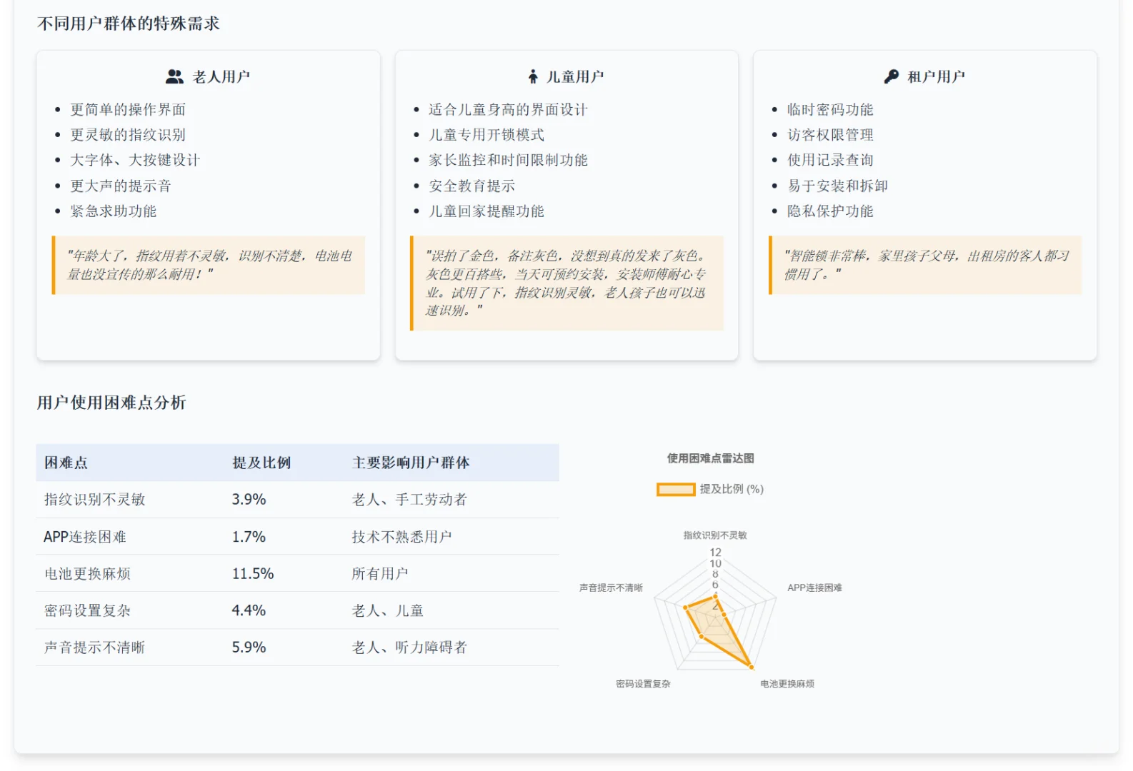 中国家电智能锁VOC数据分析报告